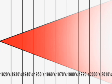 E.I. The Blurring Effect of Pop Culture