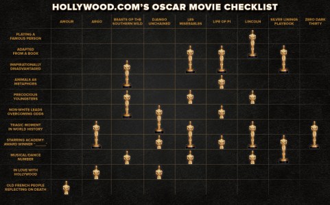 oscar bait checklist